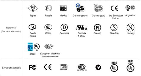 electronic product certification|Iba pa.